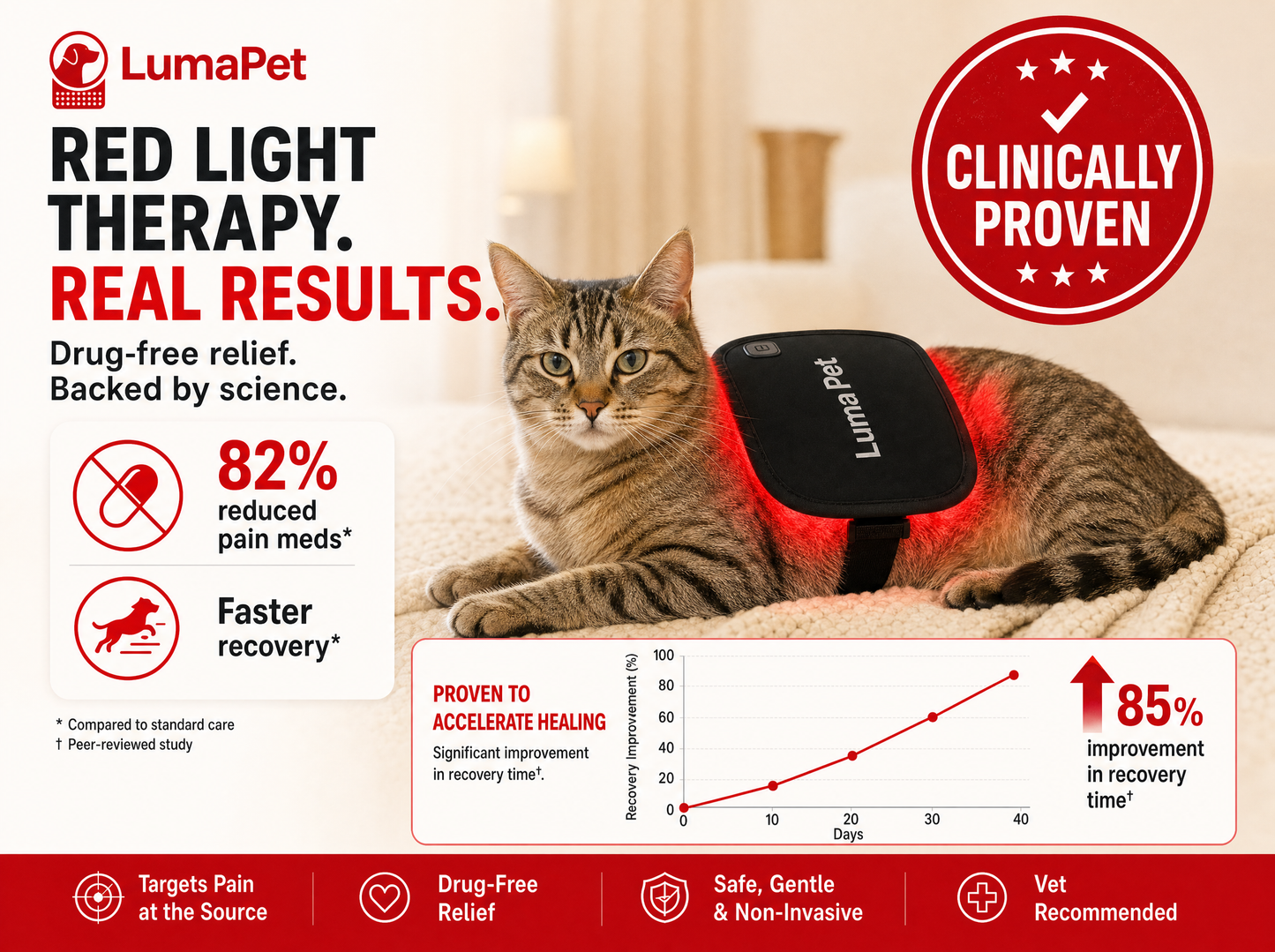 Luma Pet Red Light Pad for Cats